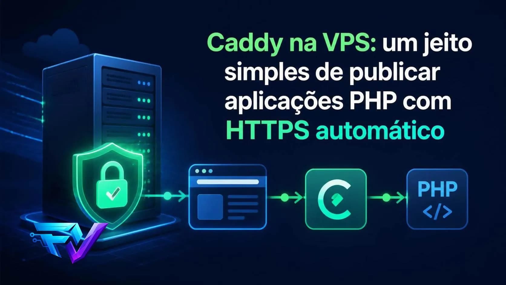 Caddy na VPS: um jeito simples de publicar aplicações PHP com HTTPS automático