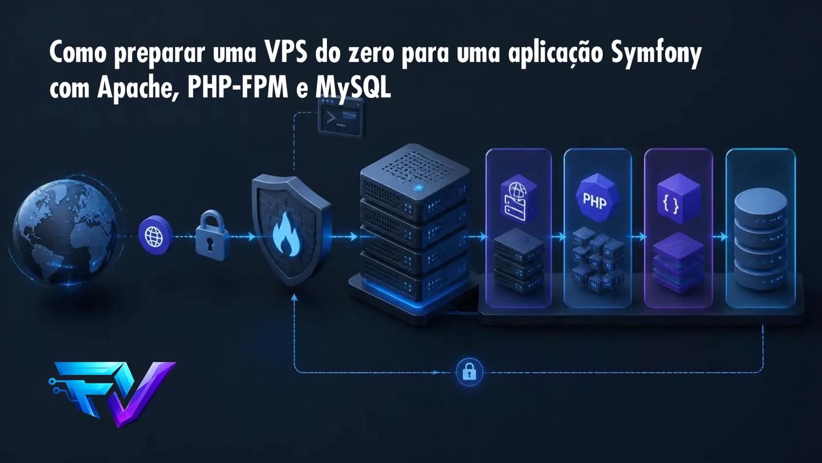 Como preparar uma VPS do zero para uma aplicação Symfony com Apache, PHP-FPM e MySQL