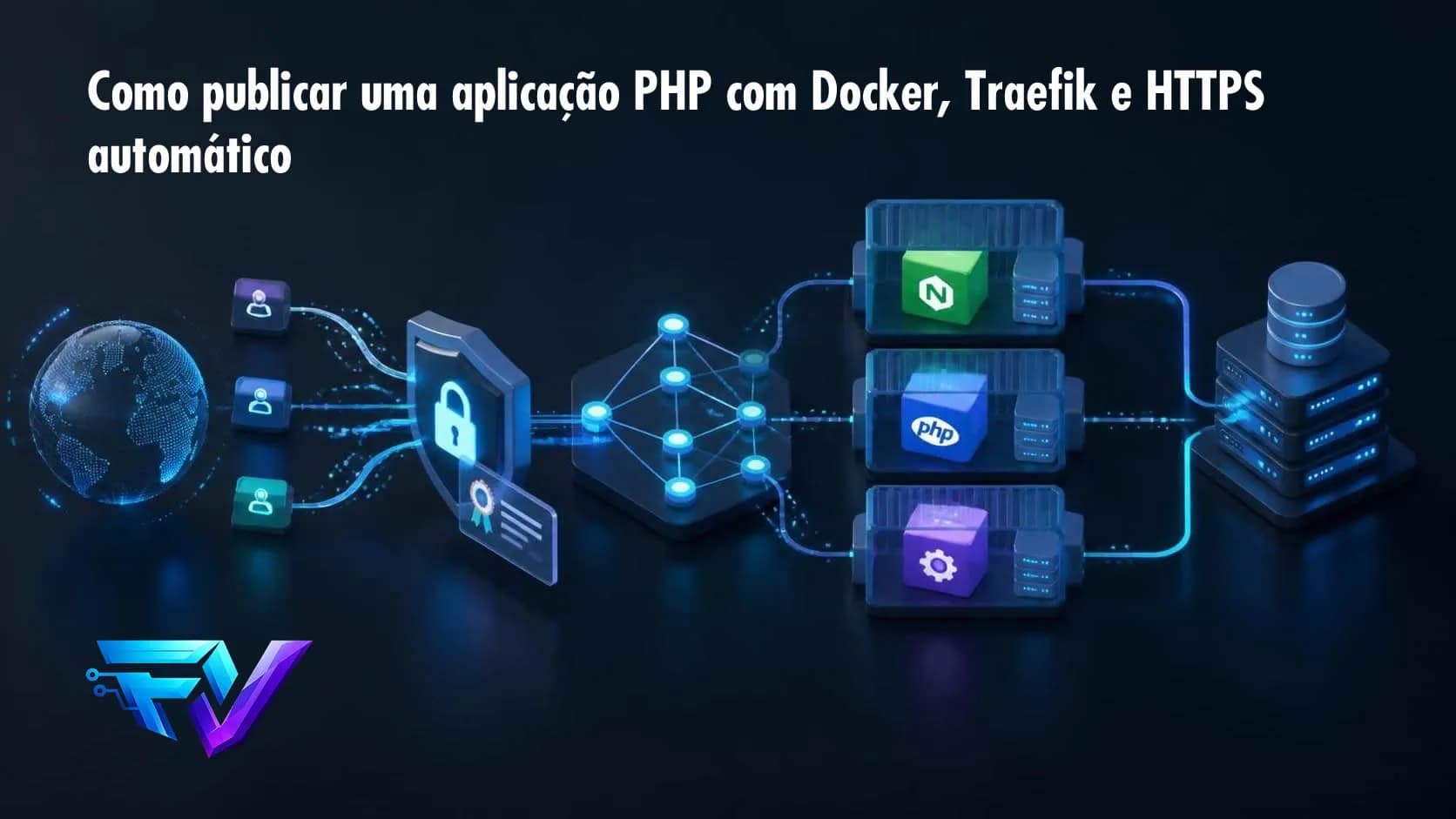 Como publicar uma aplicação PHP com Docker, Traefik e HTTPS automático