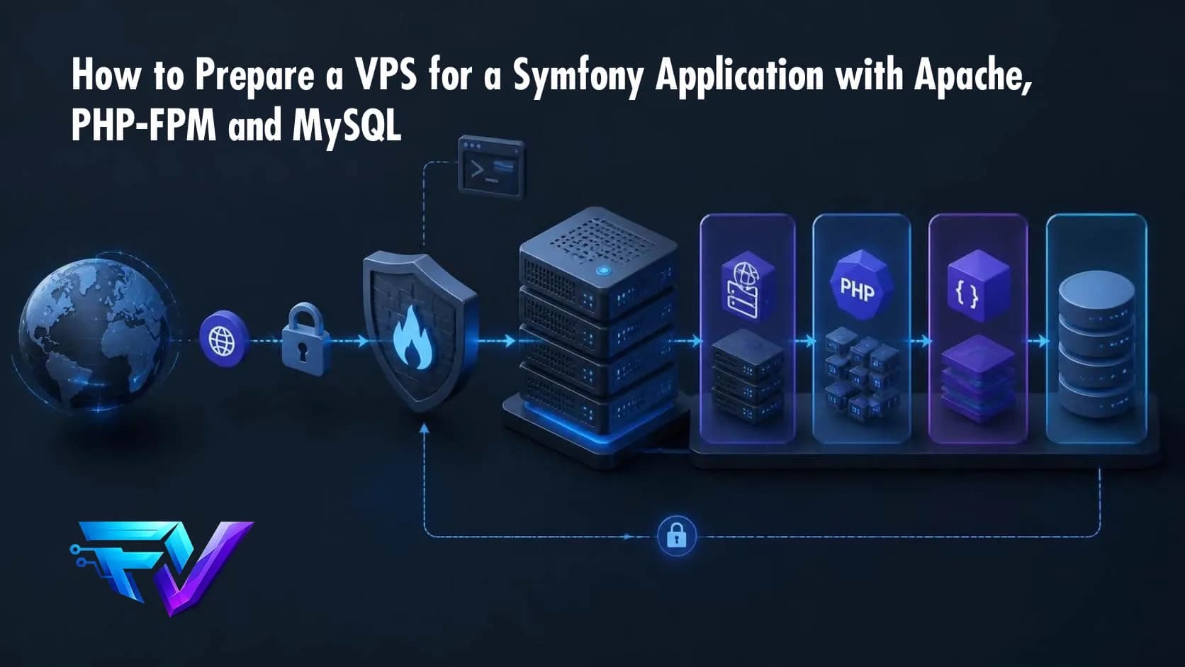 How to Prepare a VPS for a Symfony Application with Apache, PHP-FPM and MySQL